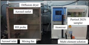 CNL system for production